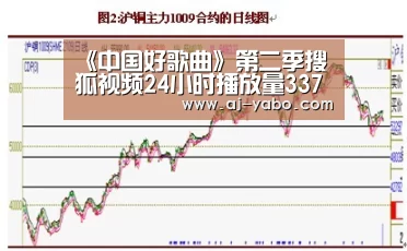《中国好歌曲》第二季搜狐视频24小时播放量3375万 首播强势开局【亚博app】(图1) 亚博体育官网